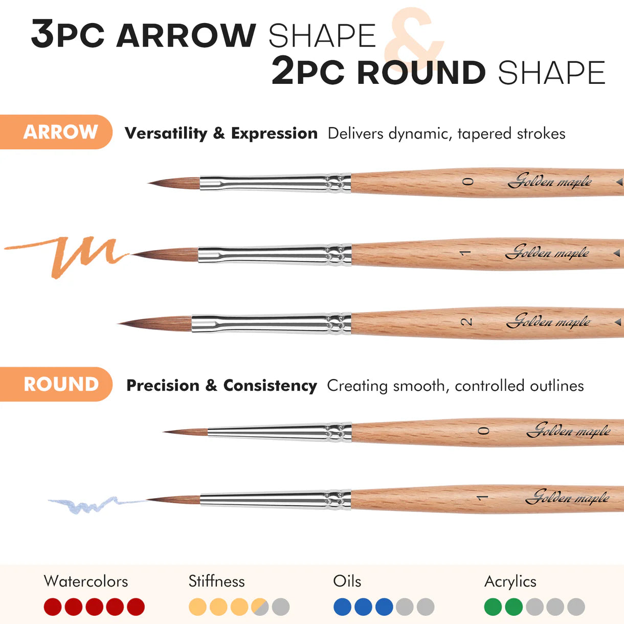 GOLDEN MAPLE: Premium Kolinsky Sable with Beech Wood Handles & Arrow Shaped Miniature Painting Brush