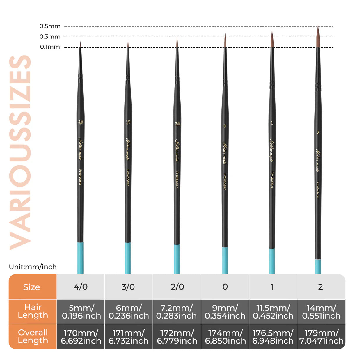 Series II: Kolinsky Sable Miniature Detail Brushes Set - 6 pcs